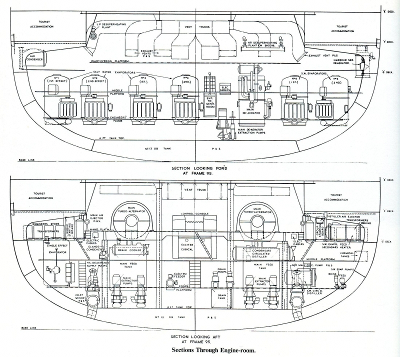 CANBERRA   -    Engine Rooms     Transverse Sections