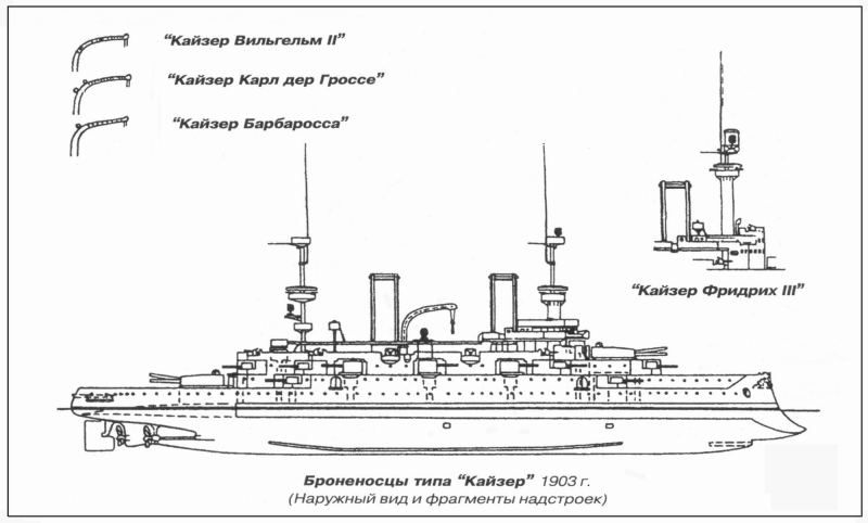 Kaiser class