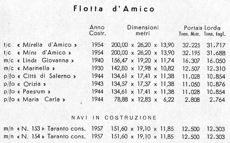 Flotta D'Amico fine anni '50