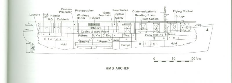 HMS ARCHER