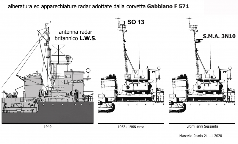 Gabbiano F 571