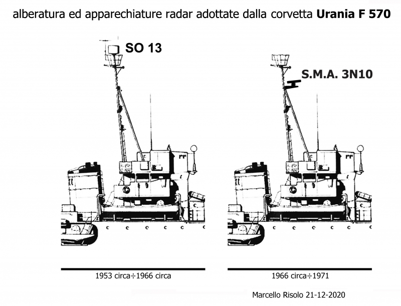 Urania F 570