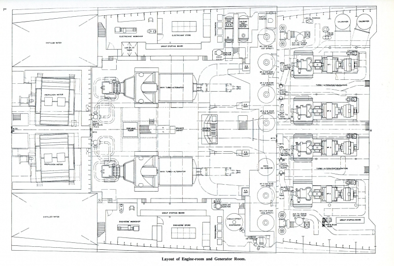 CANBERRA  -   Propulsion Motors Room -     Main Propulsion Turbo Generators Room - Turbo Generators Room