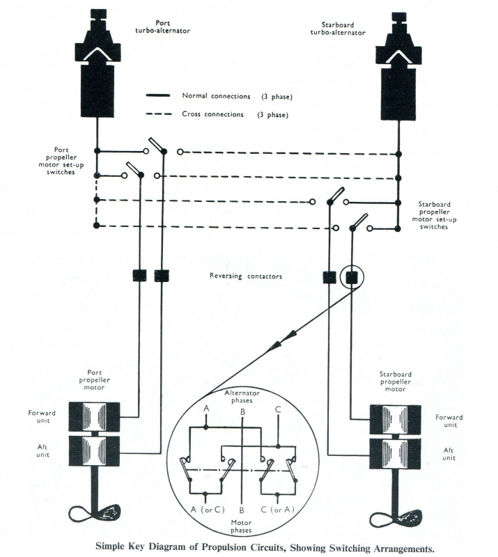 CANBERRA   -    Propulsion Motors - Electric Diagram
