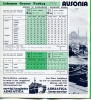 AUSONIA prezzi di passaggio 2  1976