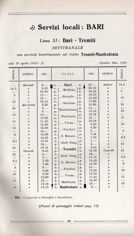 ADRIATICA ORARIO 1933