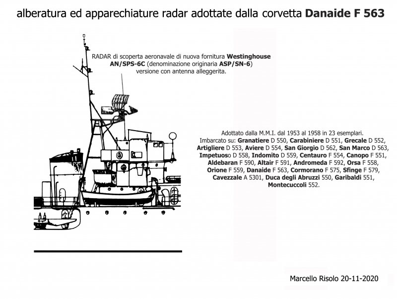 Danaide F 563